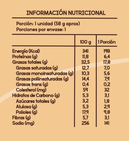 Galleton keto
