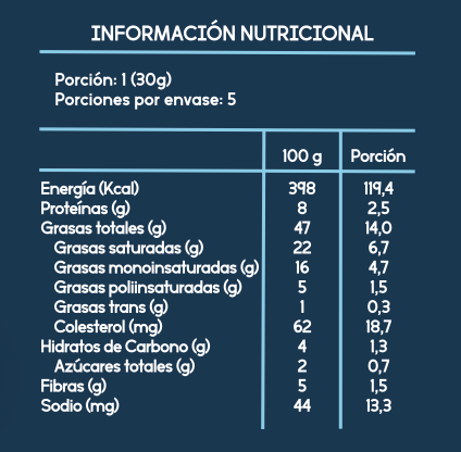 CHILENITOS KETO
