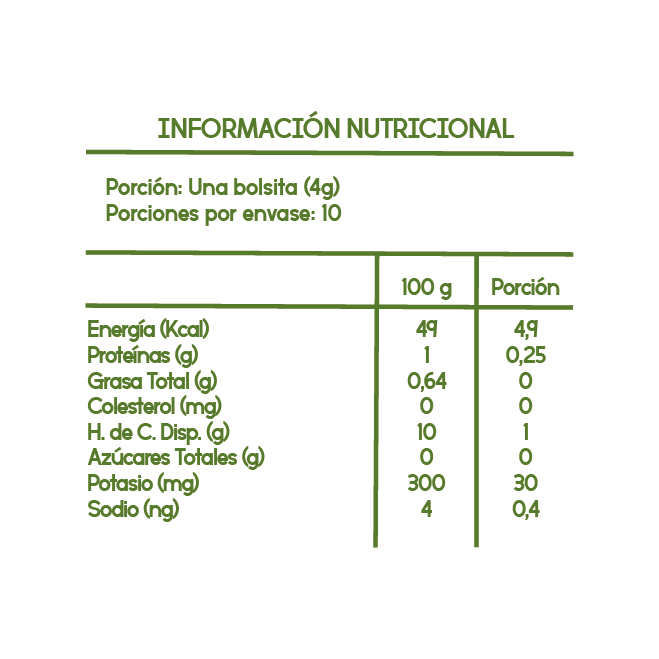 Infusión Flor de Jamaica, Palta y Limón